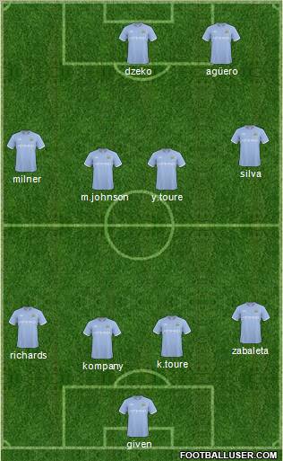 Manchester City Formation 2011