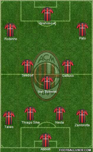 A.C. Milan Formation 2011