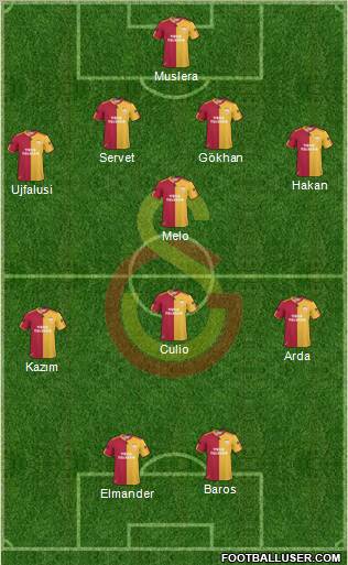 Galatasaray SK Formation 2011