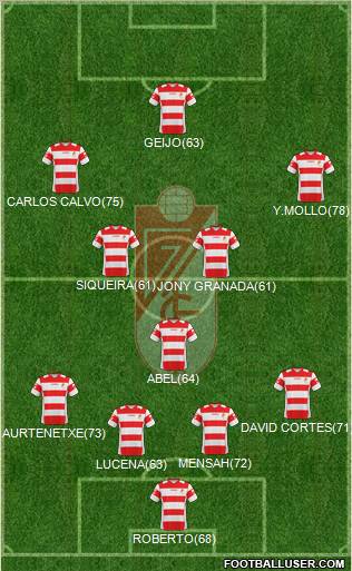 Granada C.F. Formation 2011