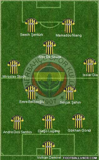Fenerbahçe SK Formation 2011