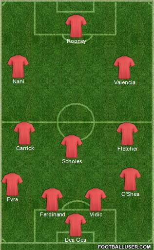 Manchester United Formation 2011