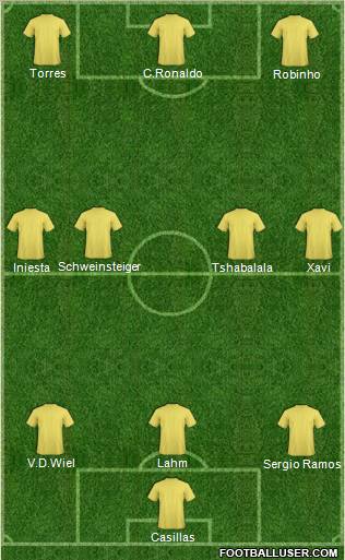 World Cup 2010 Team Formation 2011