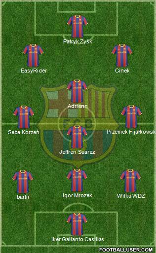 F.C. Barcelona Formation 2011