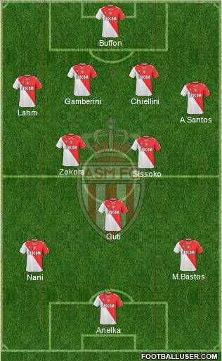AS Monaco FC Formation 2011