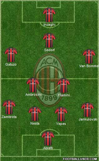 A.C. Milan Formation 2011