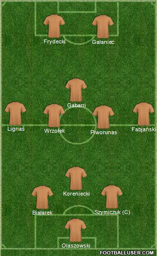 Dream Team Formation 2011