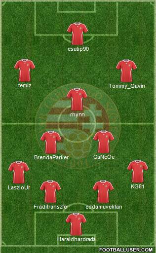 Hungary Formation 2011