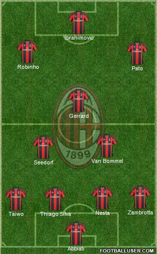 A.C. Milan Formation 2011