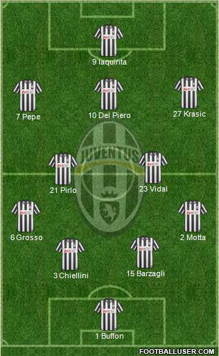 Juventus Formation 2011