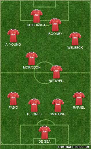 Manchester United Formation 2011