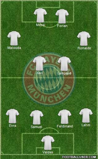 FC Bayern München Formation 2011