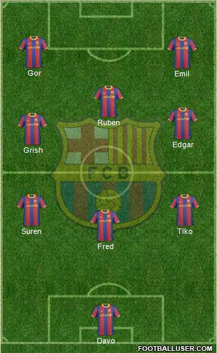 F.C. Barcelona Formation 2011