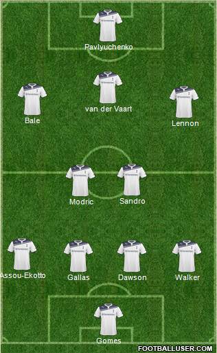 Tottenham Hotspur Formation 2011