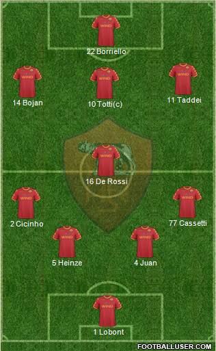 AS Roma Formation 2011