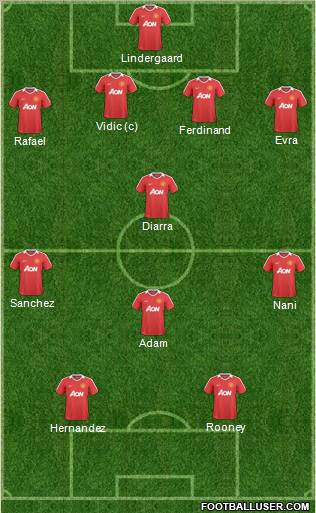 Manchester United Formation 2011