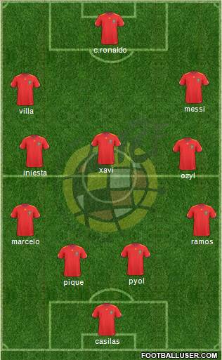 Spain Formation 2011