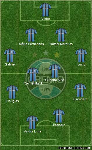 Grêmio FBPA Formation 2011