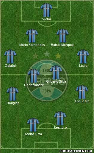 Grêmio FBPA 4-4-2 football formation