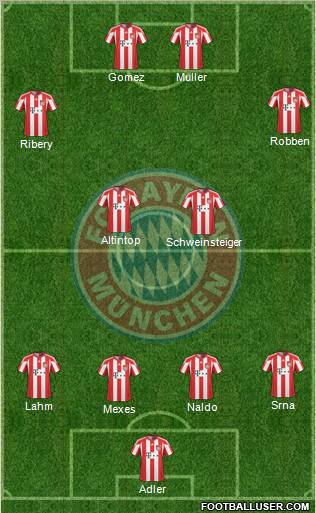 FC Bayern München Formation 2011