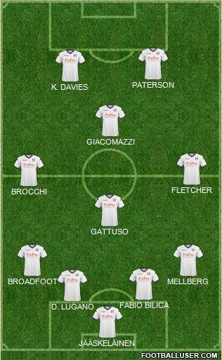 Fulham Formation 2011