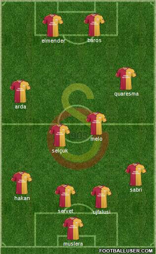Galatasaray SK Formation 2011