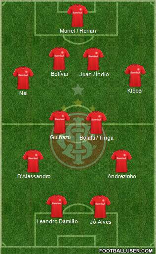 SC Internacional football formation