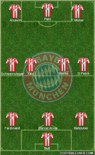 FC Bayern München Formation 2011