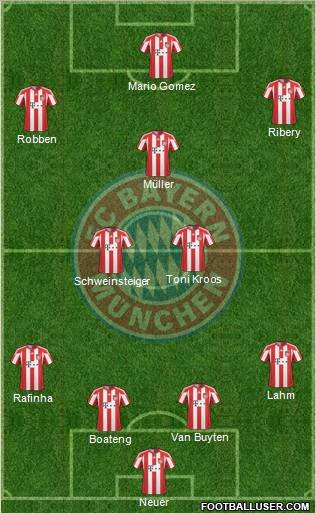 FC Bayern München Formation 2011