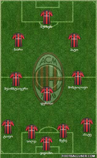A.C. Milan Formation 2011