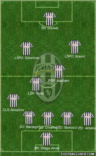 Juventus Formation 2011