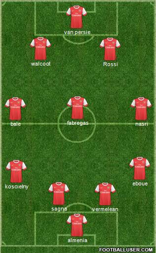 Arsenal Formation 2011