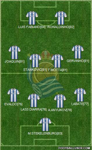 Real Sociedad S.A.D. Formation 2011