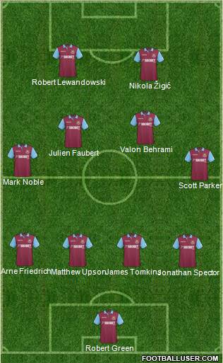 West Ham United Formation 2011