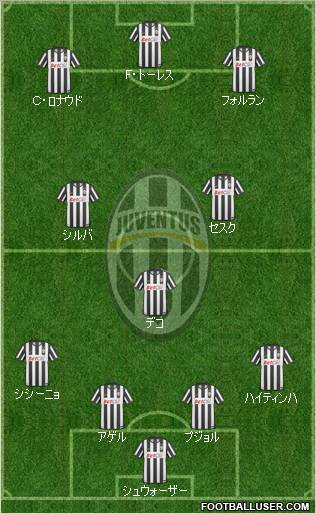 Juventus Formation 2011