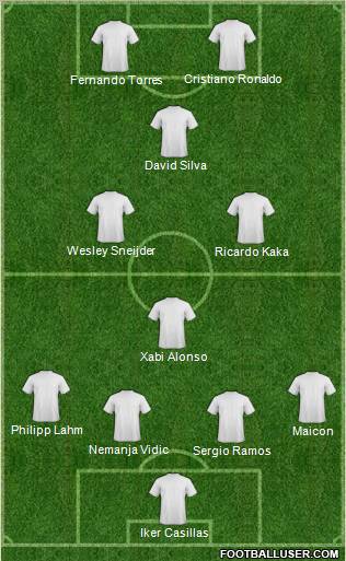 Dream Team Formation 2011