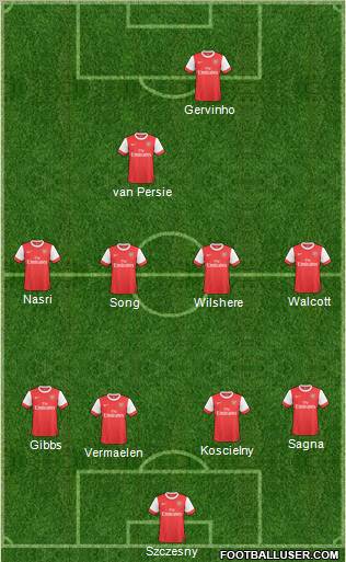 Arsenal Formation 2011