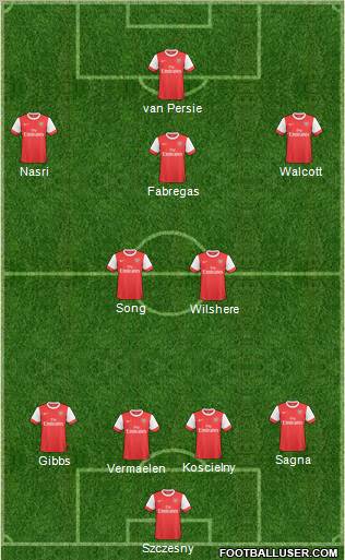 Arsenal Formation 2011