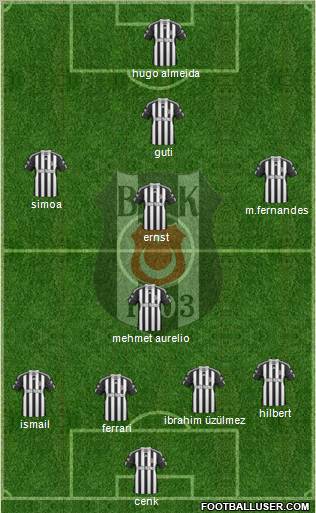 Besiktas JK Formation 2011