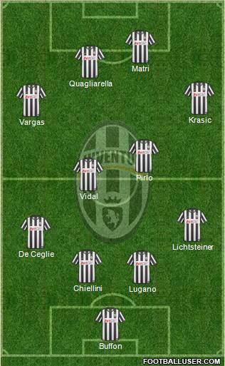 Juventus Formation 2011