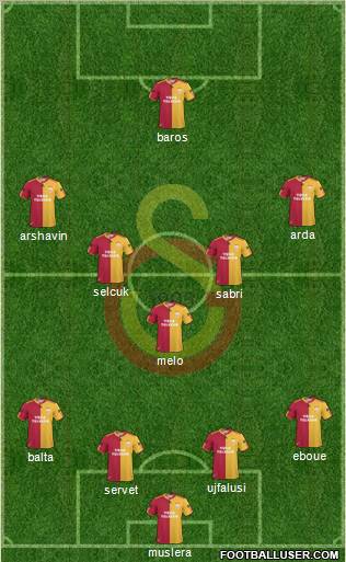 Galatasaray SK Formation 2011