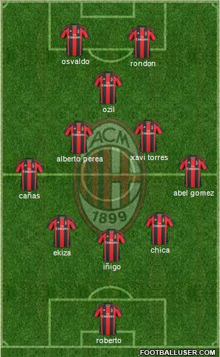 A.C. Milan Formation 2011