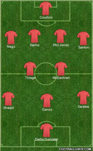 Fifa Team Formation 2011