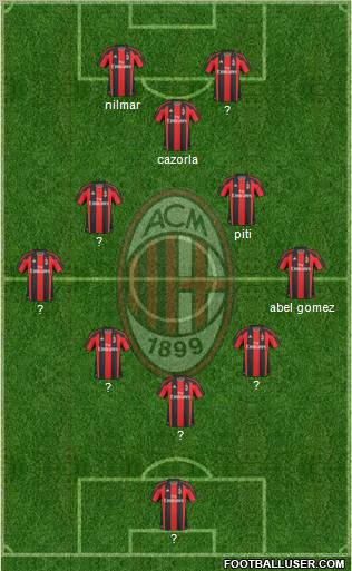 A.C. Milan Formation 2011