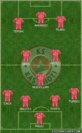 KS Kastrioti Krujë Formation 2011