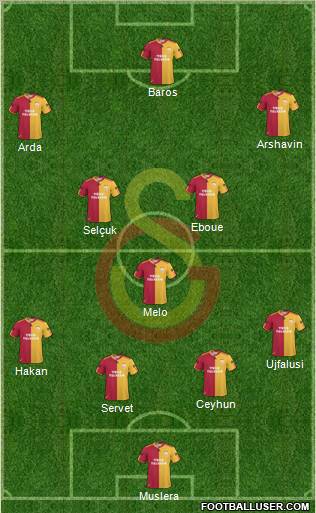 Galatasaray SK Formation 2011