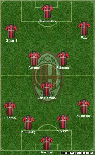 A.C. Milan Formation 2011