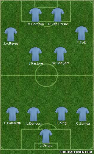 Champions League Team Formation 2011