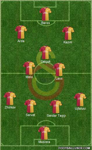 Galatasaray SK Formation 2011