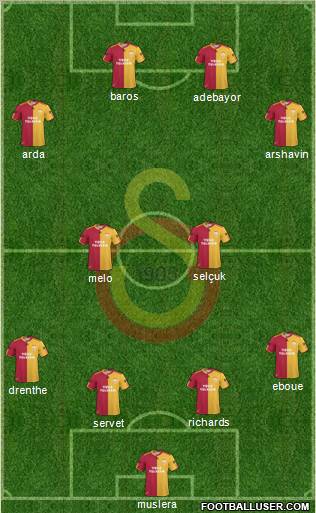 Galatasaray SK Formation 2011